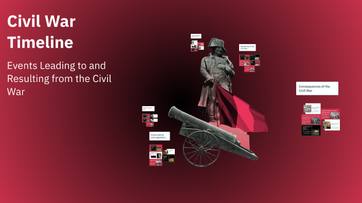 Civil War Timeline by Oliver Arnold on Prezi