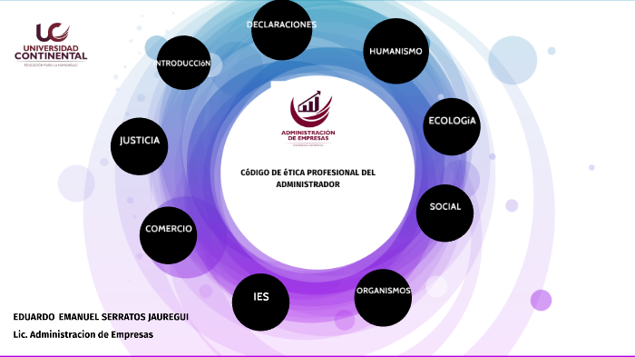 CÓDIGO DE ÉTICA PROFESIONAL DEL ADMINISTRADOR by EDUARDO SERRATOS on Prezi