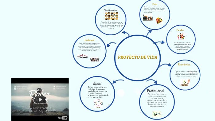 PROYECTO DE VIDA by ANEL DIAZ on Prezi