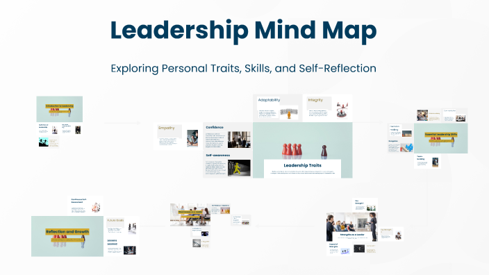 Leadership Mind Map by Kaitlyn Holman on Prezi