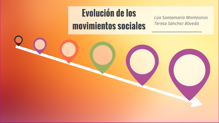 Evolución De Los Movimientos Sociales By Lúa Santamaría Montesinos On Prezi