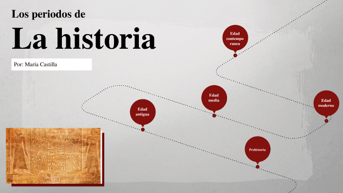 los periodos de la historia by María Camila Castilla on Prezi