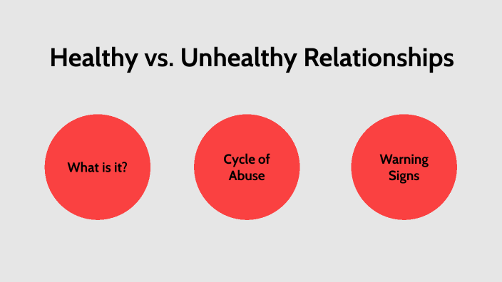 Healthy Relationships by Agustin Velasco on Prezi