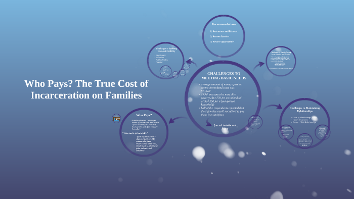 Who Pays? The True Cost of Incarceration on Families by Olivia Romero ...