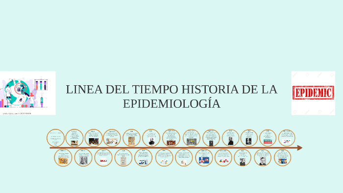 Linea Del Tiempo Historia De La EpidemiologÍa By Karen Viviana Perez Vela On Prezi 8439