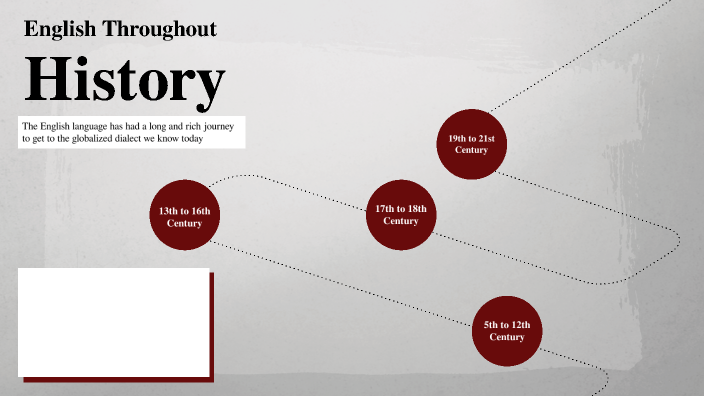 History of the English Language by Hannah Ramos on Prezi