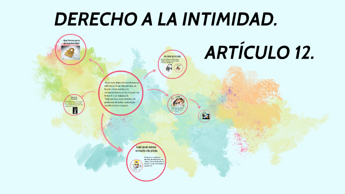 DERECHO A LA INTIMIDAD. By Ana Belén Gilabert On Prezi