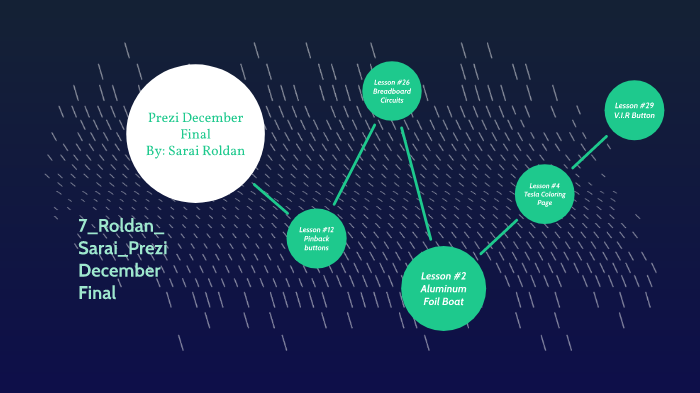 7_Roldan_Sarai_Prezi December Final By Sarai Roldan On Prezi