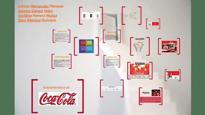 business plan for coca cola