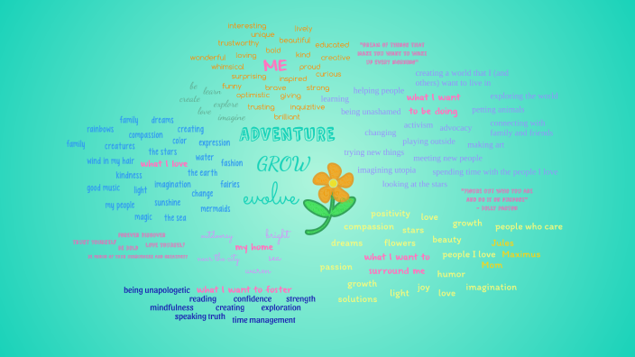 life word map by Cleo Walker on Prezi