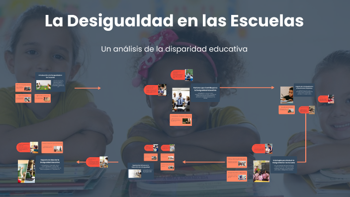 La Desigualdad en las Escuelas by JUMA SAHAEM on Prezi