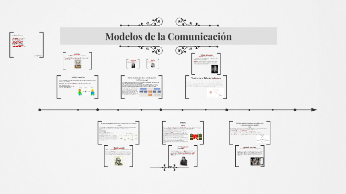 Modelos de la Comunicación by Britney Mendoza Flores on Prezi