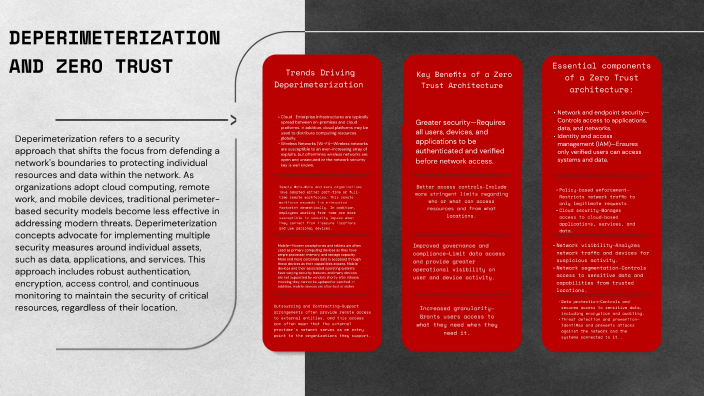 Deperimeterization Example DEPERIMETERIZATION AND ZERO TRU by Sierra Perkins on Prezi