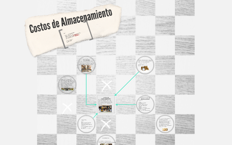 Costos de Almacenamiento by Alejandro Marin Perez