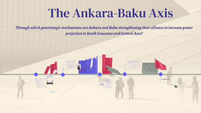 The Ankara-Baku Axis by Miriam Ferrero on Prezi