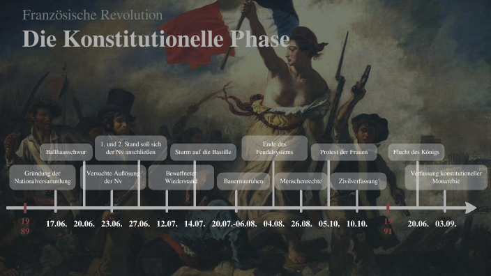 Konstitutionelle Monarchie Französische Revolution geschichte - franz rev - konstitutionelle phase by fa ni on Prezi
