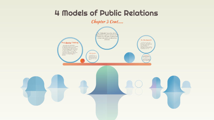 4 Models of Public Relations by Lacey Gullett on Prezi