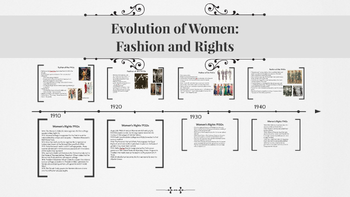 Evolution of Women: by Lexie Massey on Prezi