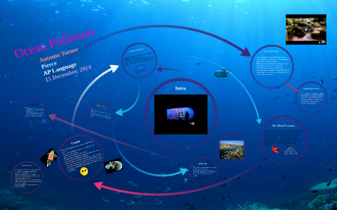 Ocean Pollution by on Prezi