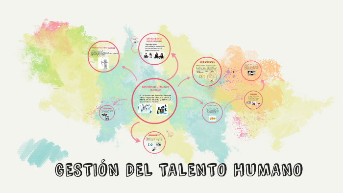 GESTIÓN HUMANA by on Prezi