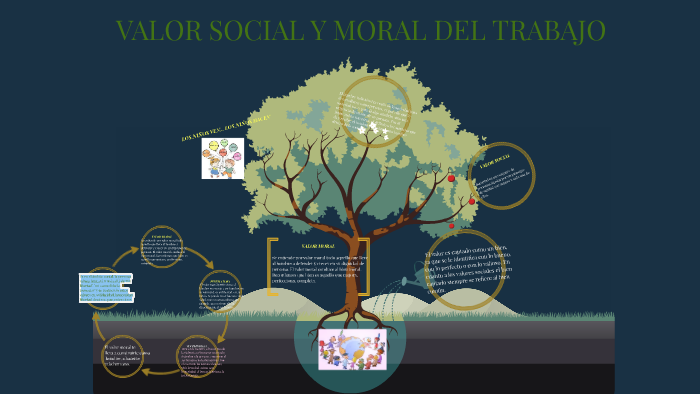 VALOR SOCIAL Y MORAL DEL TRABAJO by Laura Cespedes on Prezi