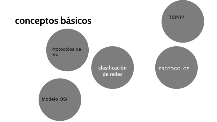 conceptos basicos by daniel marin on Prezi