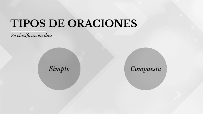 Tipos de oraciones by Jhosselyn Mendez on Prezi