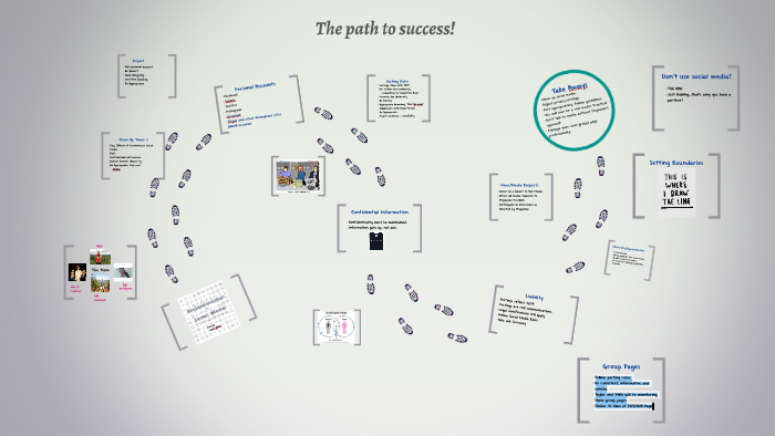 Professionalism and Social Media by Nikki M on Prezi