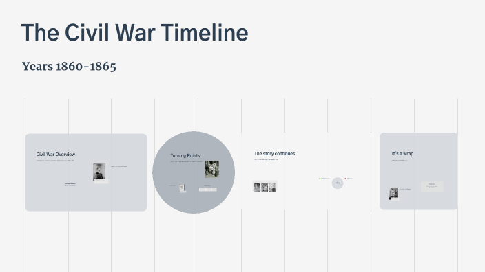 The Civil War Timeline by Ray Strey on Prezi