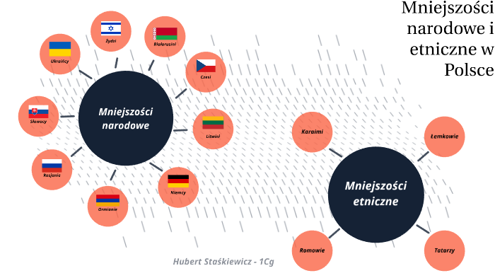 Mniejszości Narodowe I Etniczne W Polsce By Hubert Staśkiewicz On Prezi