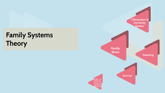 Family Systems Theory by Paityn Hamilton on Prezi