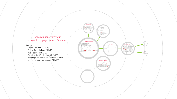 Vision poétique du monde : by Owen Tavernier on Prezi
