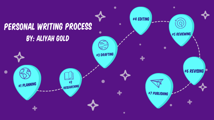 Personal Writing Process Project by Aliyah Gold on Prezi