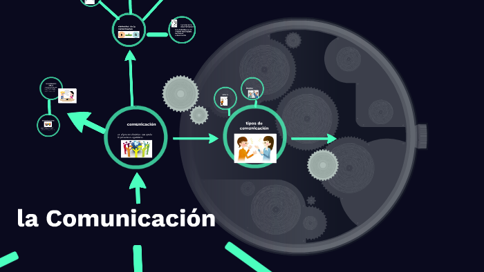 la Comunicacion by Jessica Monserrat Castillo Hernandez on Prezi