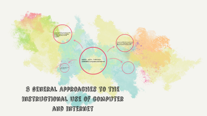 3 general Approaches to the instructional Use of computer an by Genelyn ...