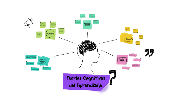 Teorías cognitivas del aprendizaje by Stiven Arevalo on Prezi