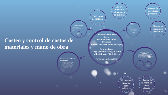 Costeo y control de costos de materiales y mano de obra by Mileydi ...