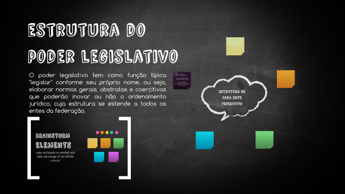 Estrutura Do Poder Legislativo No Brasil By THAIS PATRICIO