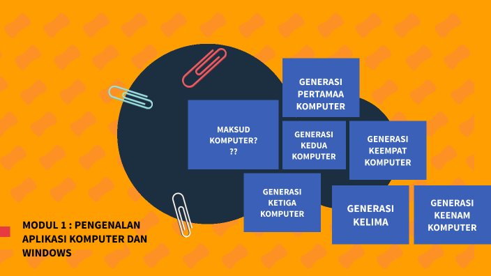 PENGENALAN APLIKASI KOMPUTER DAN WINDOWS By Fiezah Hamid On Prezi