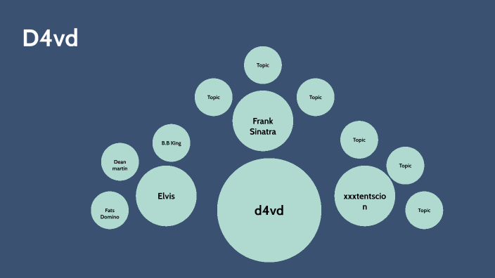 Dv4d By Jasmine Robertson STUDENT On Prezi dv4d-by-jasmine-robertson-student-on-prezi