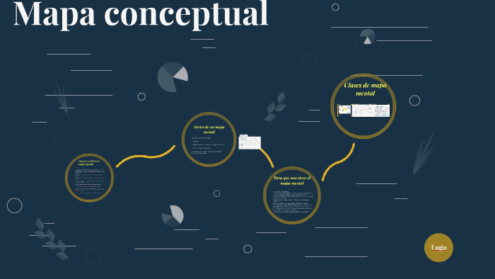 Mapa mental by veronica vasquez on Prezi