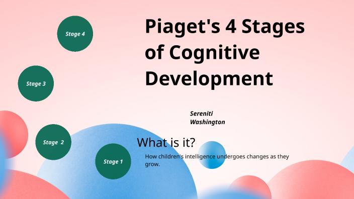 Piaget's Cognitive Theory Prezi by Sereniti Washington on Prezi