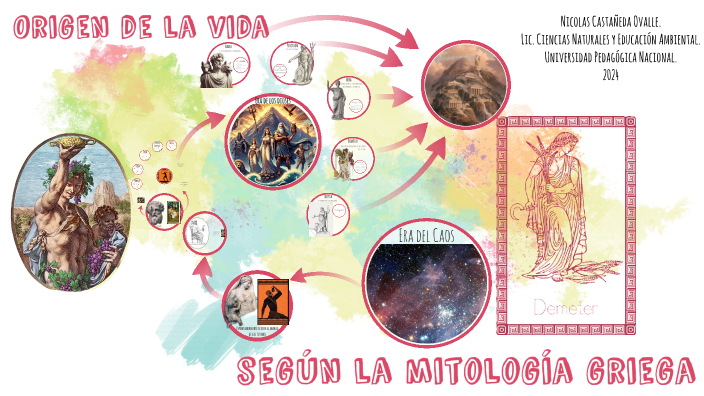 Bague Saturne