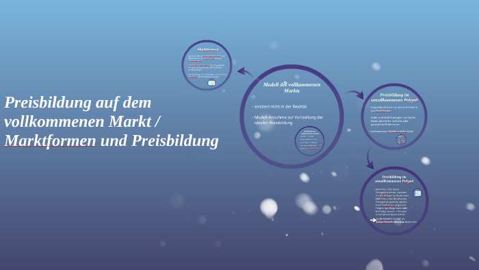Preisbildung Auf Dem Vollkommenen Markt Preisbildung auf dem vollkommenen Markt / Marktformen und Pr by Andre