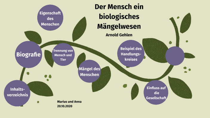 Der Mensch Ein Mängelwesen Der Mensch ein biologisches Mängelwesen -Gehlen by Anna Müller on Prezi