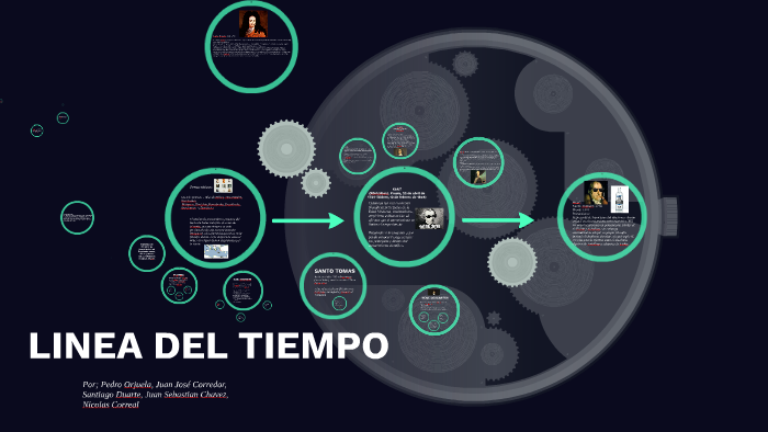 linea de tiempo by juan j c on Prezi