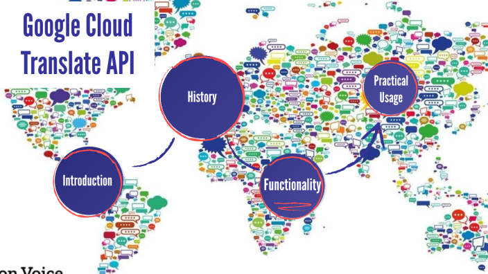 Google Cloud Translation API By Zayne Zack Mundo