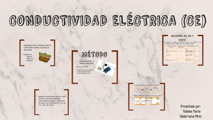 CONDUCTIVIDAD ELÉCTRICA (Ce) by Yuliana Valderrama on Prezi