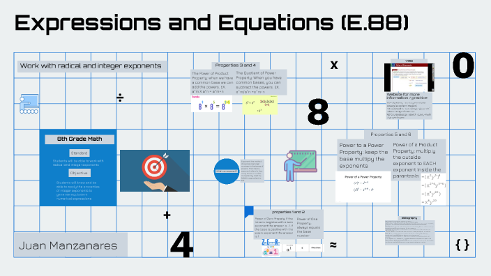 Integer Exponents by juan Manzanares on Prezi