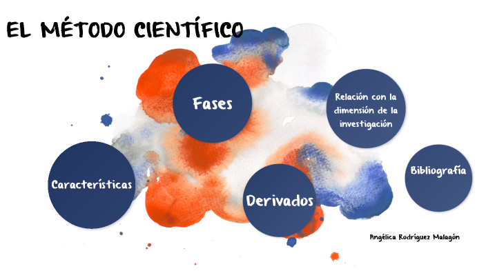 EL MÉTODO CIENTÍFICO by angelica rodriguez on Prezi